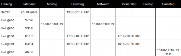 trainingszeiten-05-03-2012